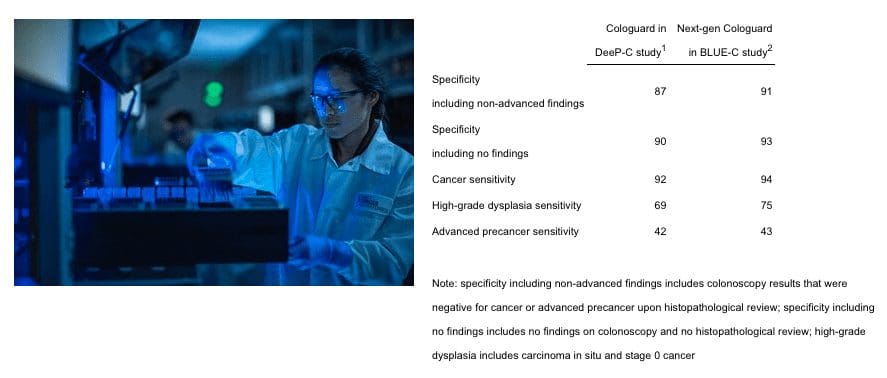 Madison Haag, clinical laboratory specialist, loads samples for one step of the Cologuard testing process at one of Exact Sciences’ Madison labs.