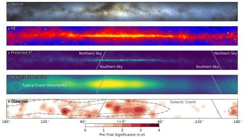 A multi-messenger view of the Milky Way galaxy, centered on the galactic center and viewed in galactic coordinates. 